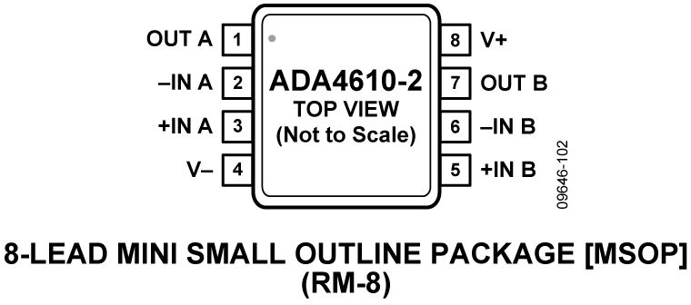 ADA4610-2 Pin Configuration