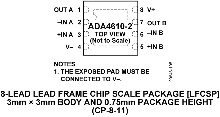 ADA4610-2 Pin Configuration