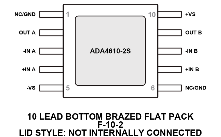ADA4610-2S Pin Configuration