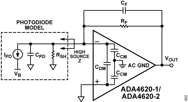 ADA4620-1/ADA4620-2 Typical Application Diagram