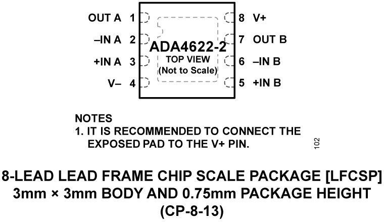 ADA4622-2 Pin Configuration
