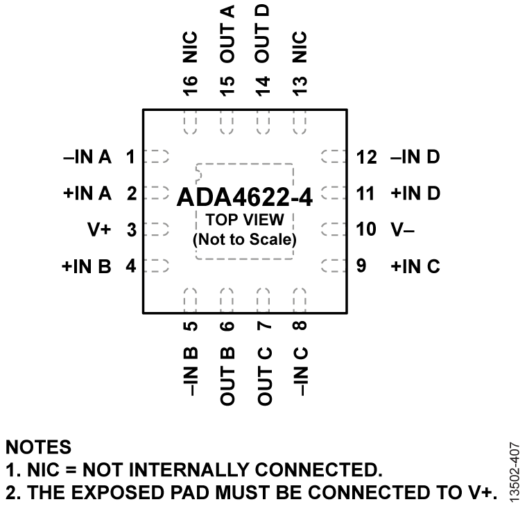 ADA4622-4 Pin Configuration
