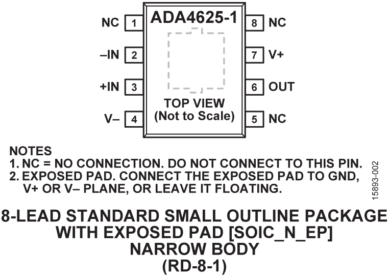 ADA4625-1 Pin Configuration