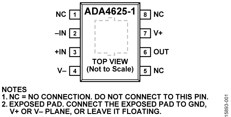 ADA4625-1 Pin Configuration