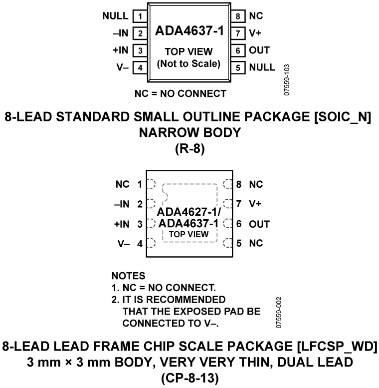 ADA4637-1 Pin Configuration