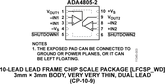 ADA4805-2 Pin Diagram