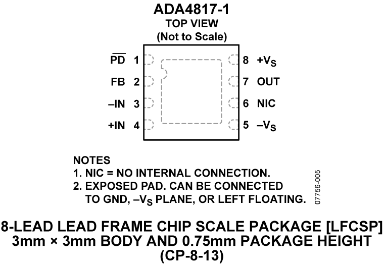 ADA4817-1 Pin Configuration
