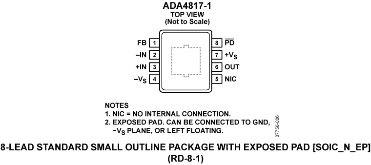 ADA4817-1 Pin Configuration