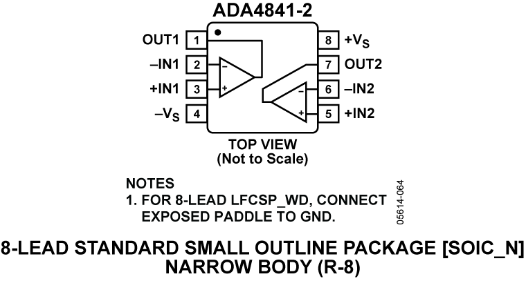 ADA4841-2 Pin Configuration