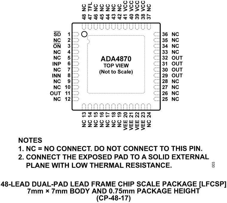 ADA4870 Pin Configuration