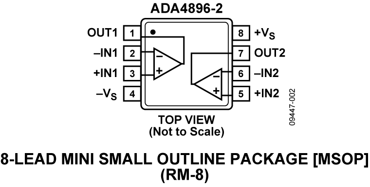 ADA4896-2 Pin Configuration