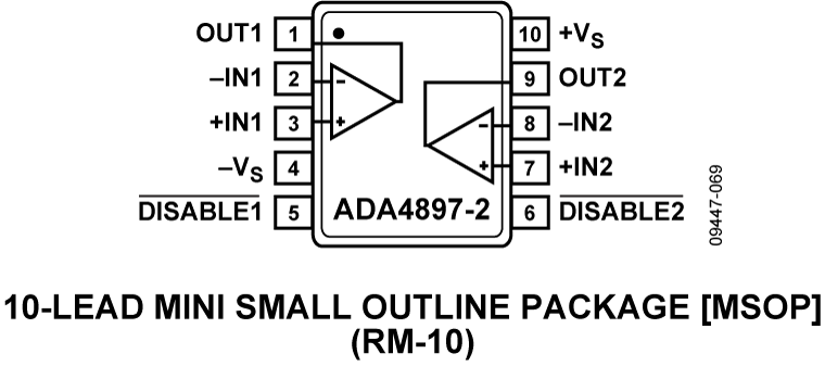 ADA4897-2 Pin Configuratoin
