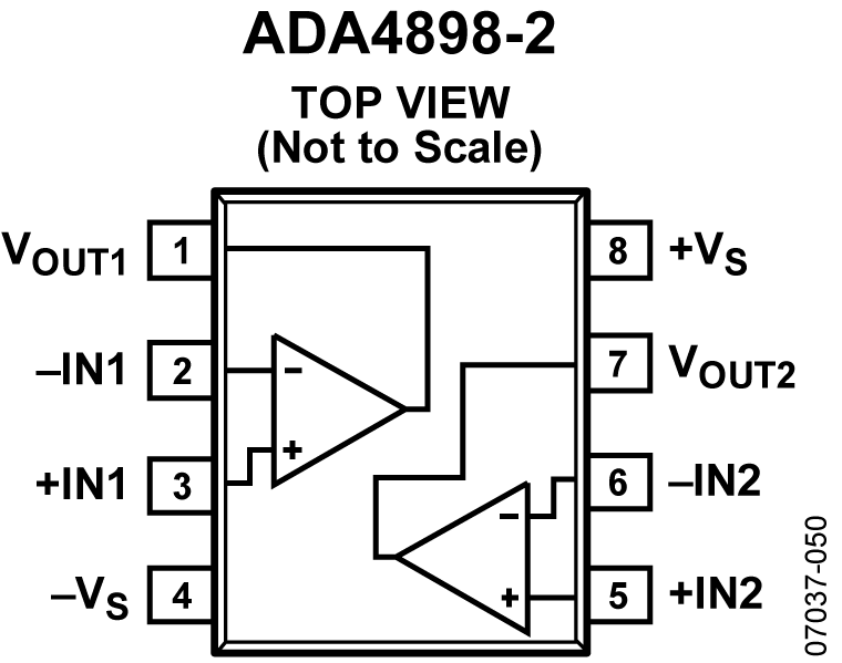 ADA4898-2 Functional Block Diagram