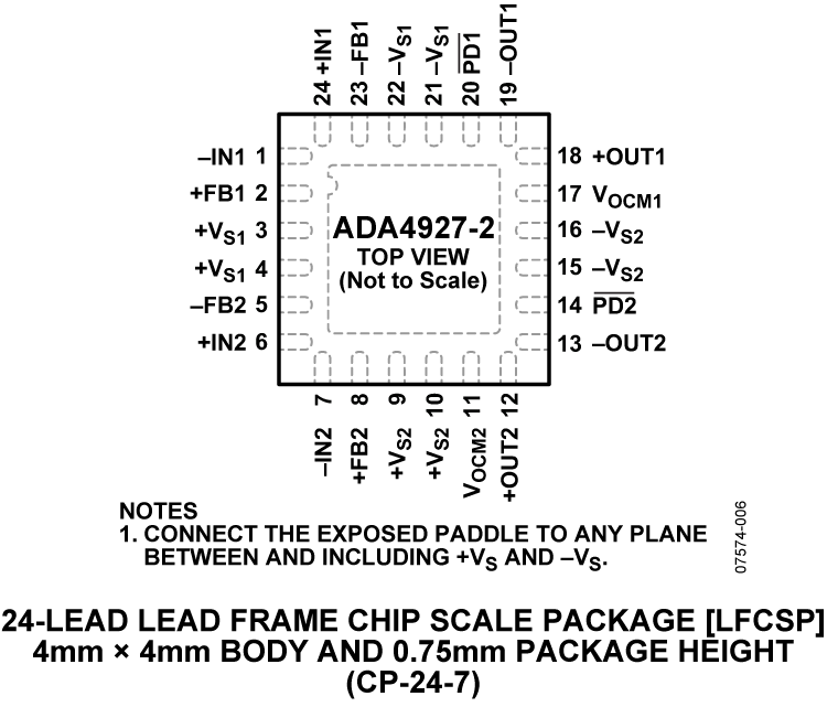 ADA4927-2 Pin Configuration