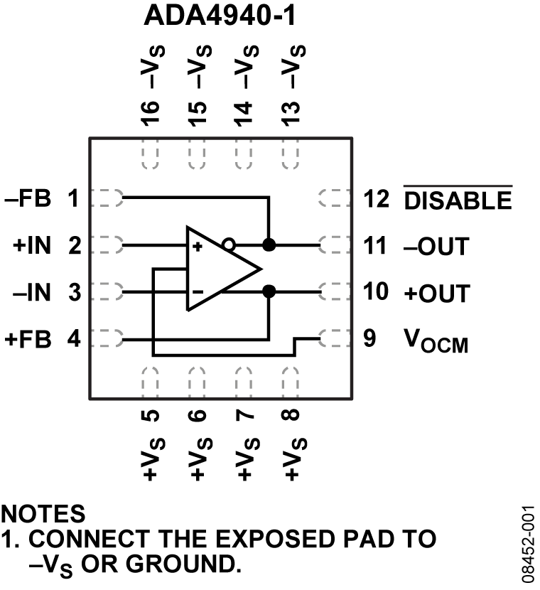 ADA4940-1 Functional Block Diagram