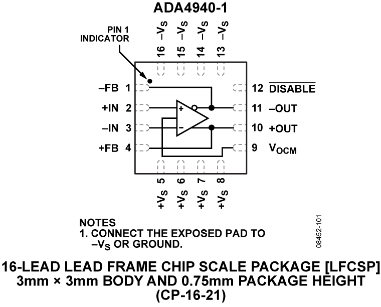 ADA4940-1 Pin Configuration