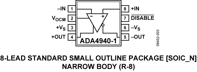 ADA4940-1 Pin Confguration