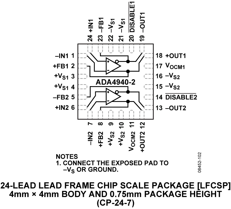 ADA4940-2 Pin Configuration
