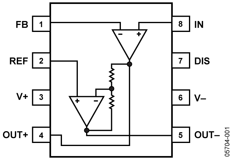 ADA4941-1 Functional Block Diagram