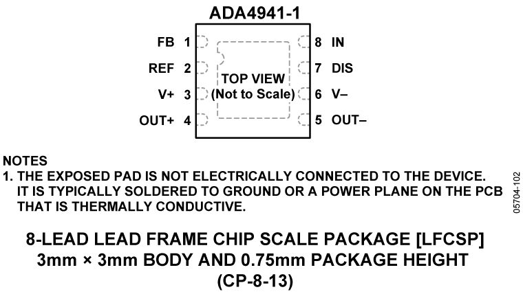 ADA4941-1 Pin Configuration