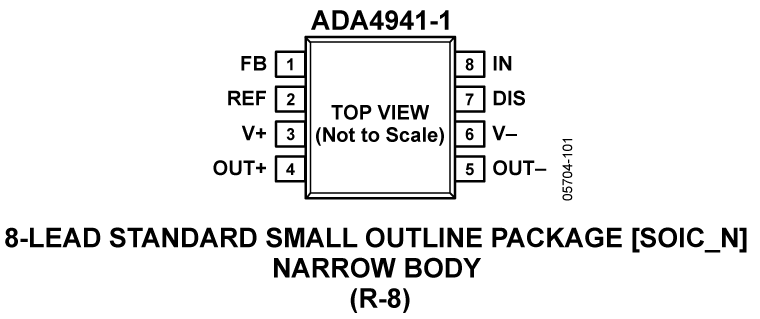 ADA4941-1 Pin Configuration