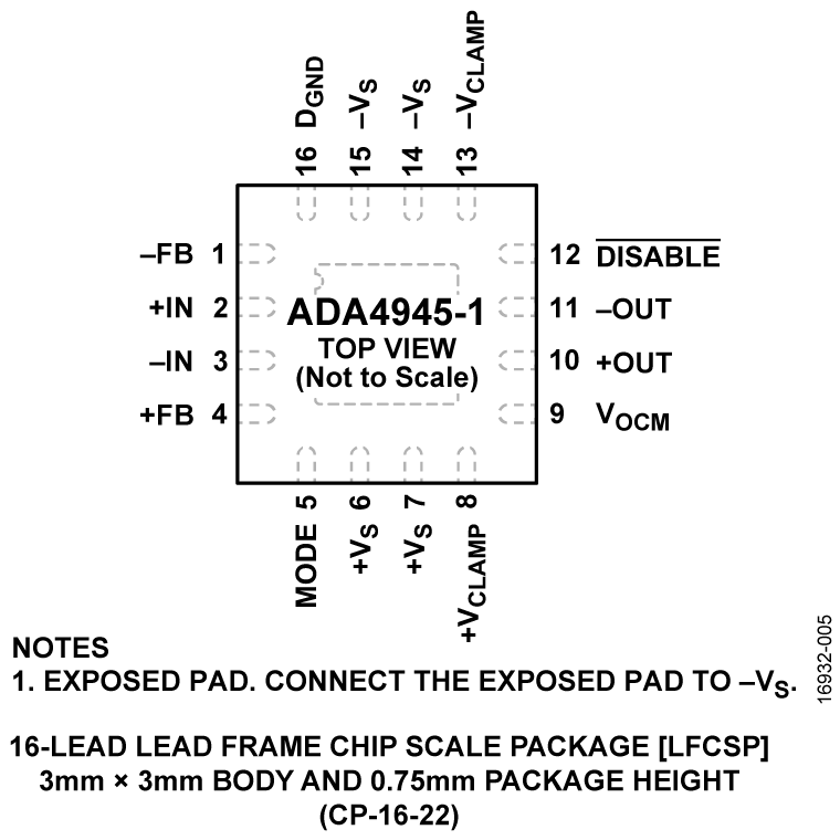 ADA4945-1 Pin Configuration