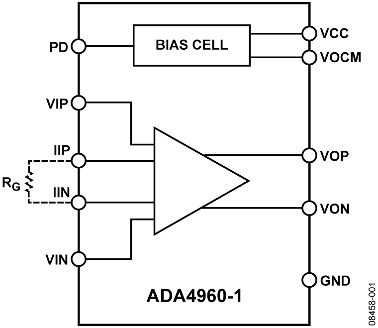 ADA4960-1 Functional Block Diagram