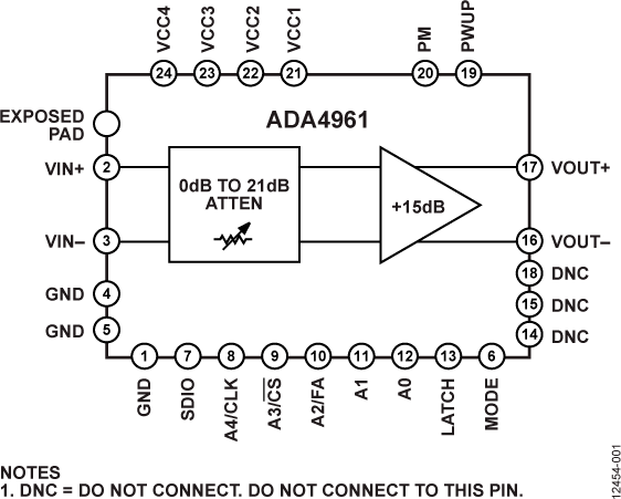 ADA4961 Functional Block Diagram