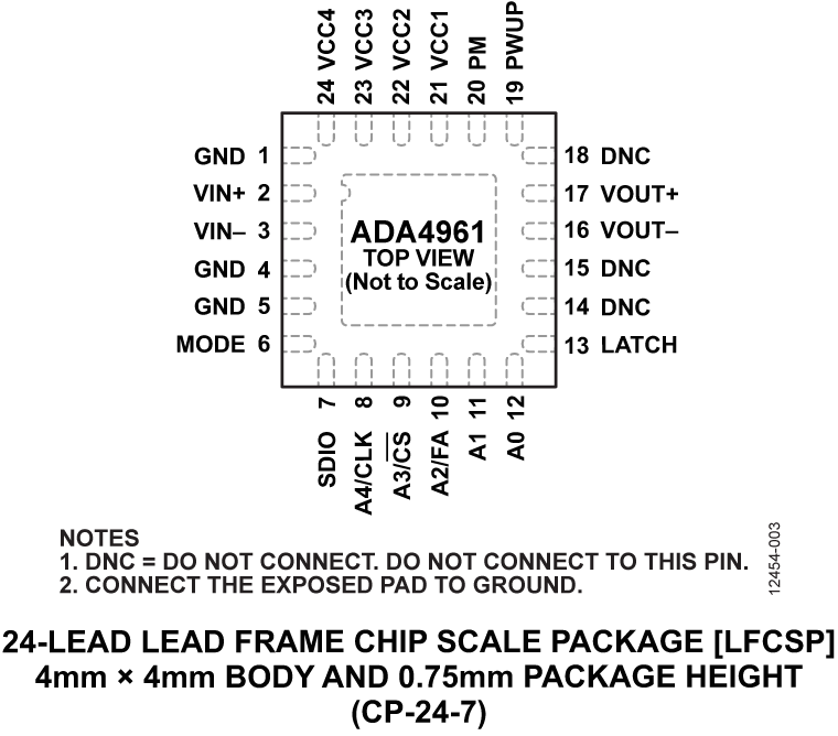 ADA4961 Pin Configuration