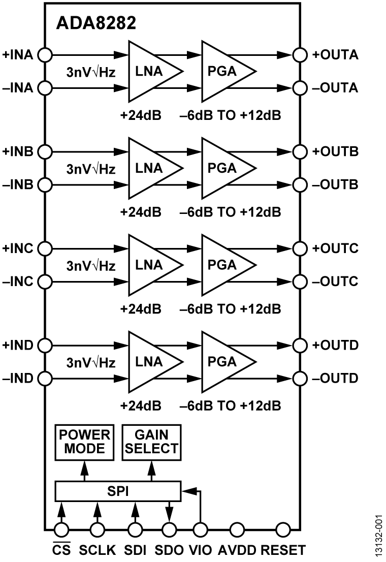 ADA8282 Functional Block Diagram