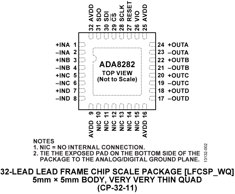 ADA8282 Pin Configuration
