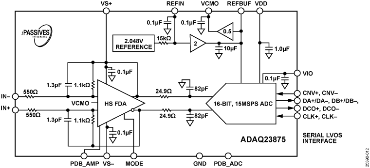 ADAQ23875 Functional Block Diagram