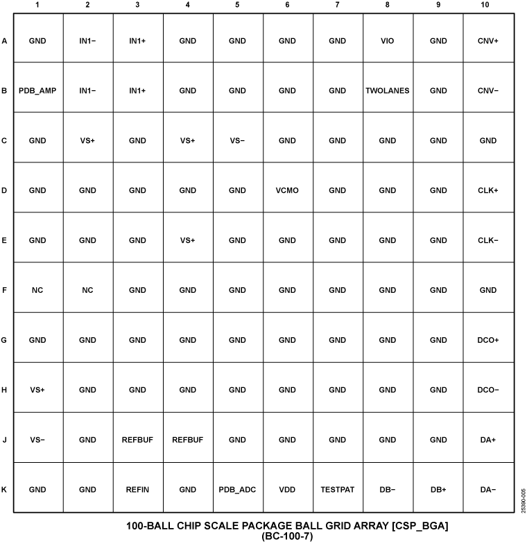 ADAQ23875 Pin Configuration Diagram