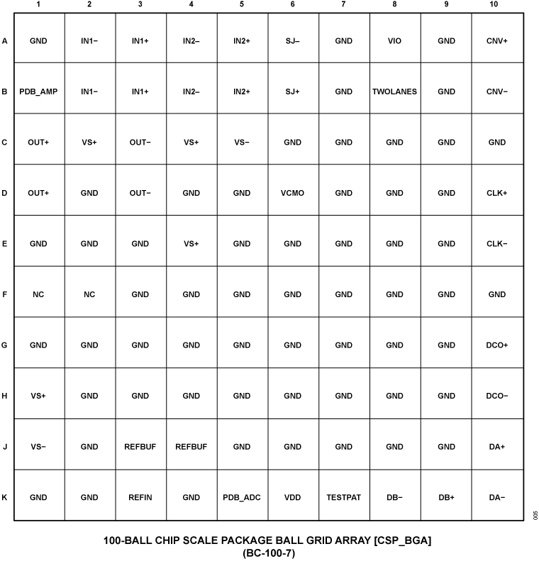 ADAQ23876 Pin Configuration