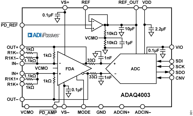 ADAQ4003 Functional Block Diagram