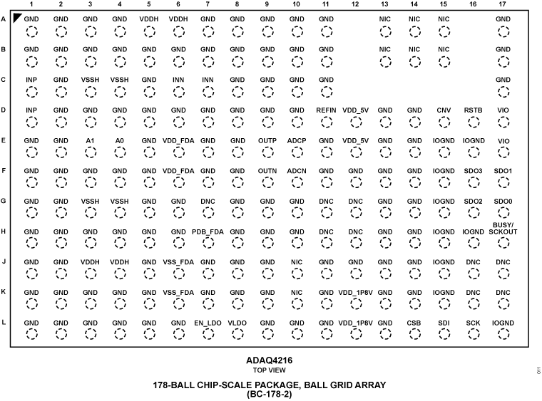 ADAQ4216 Pin Configuration