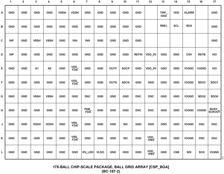 ADAQ4224 Pin Configuration