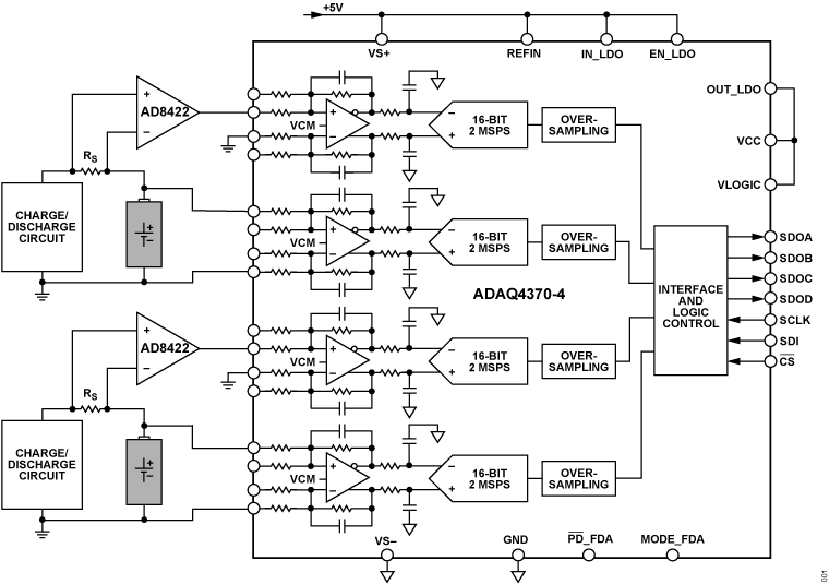 ADAQ4370-4 Functional Block Diagram