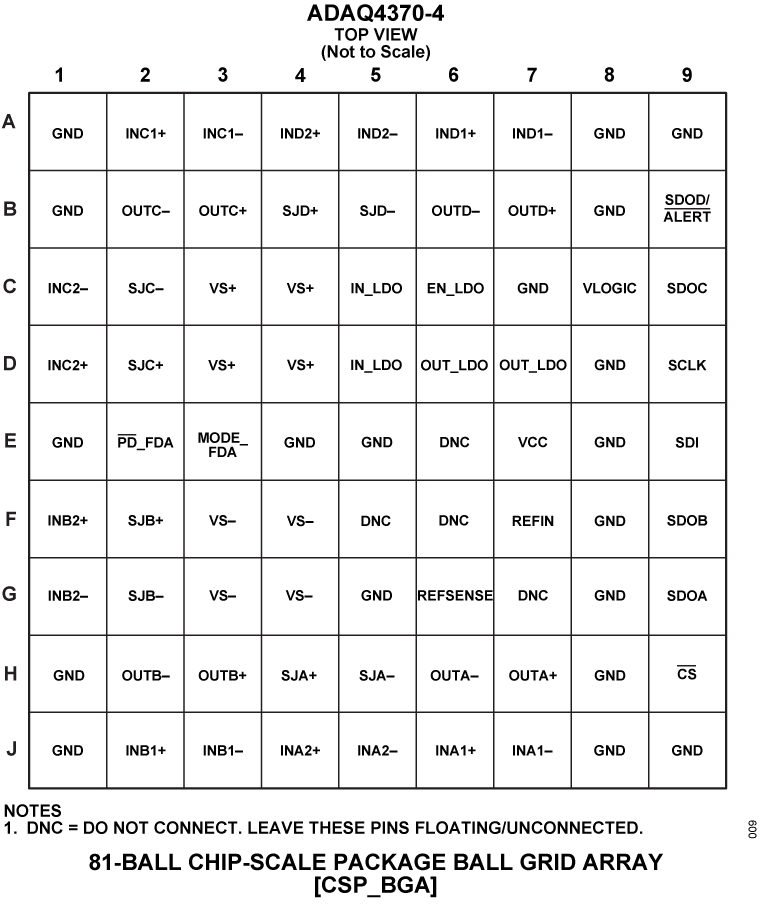 ADAQ4370-4  Pin Configuration