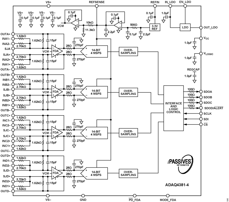 ADAQ4381-4 Circuit Diagram
