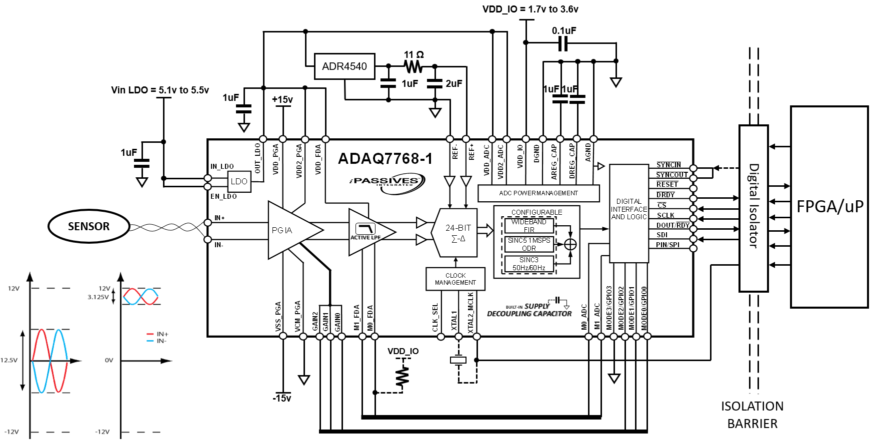 ADAQ7768-1 Circuit Diagram