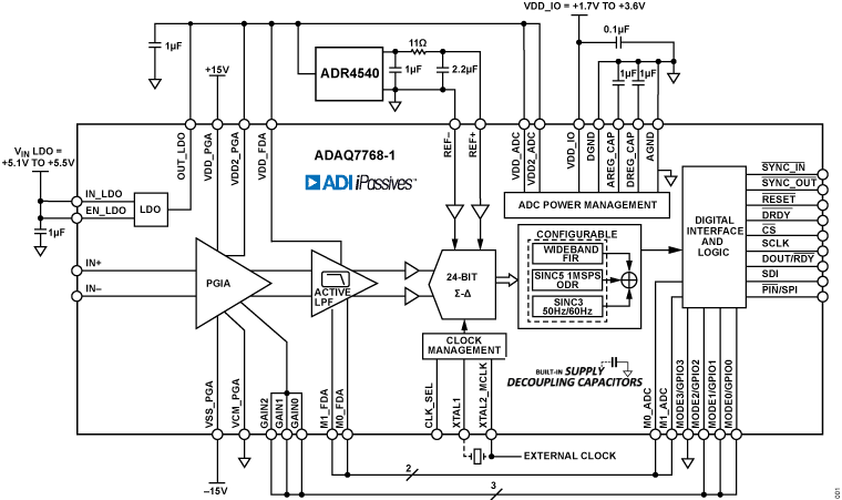 ADAQ7768-1 Functional Block Diagram