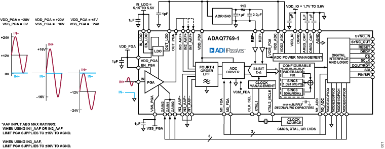 ADAQ7769-1 Functional Block Diagram