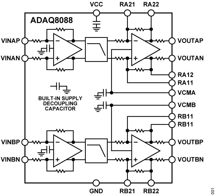 ADAQ8088 Functional Block Diagram