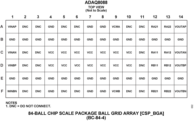 ADAQ8088 Pin Configuration