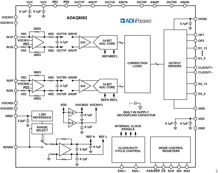 ADAQ8092 Functional Block Diagram