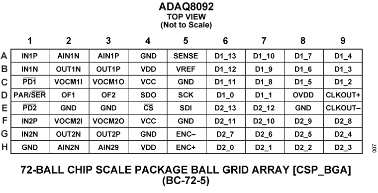 ADAQ8092 Pin Configuration