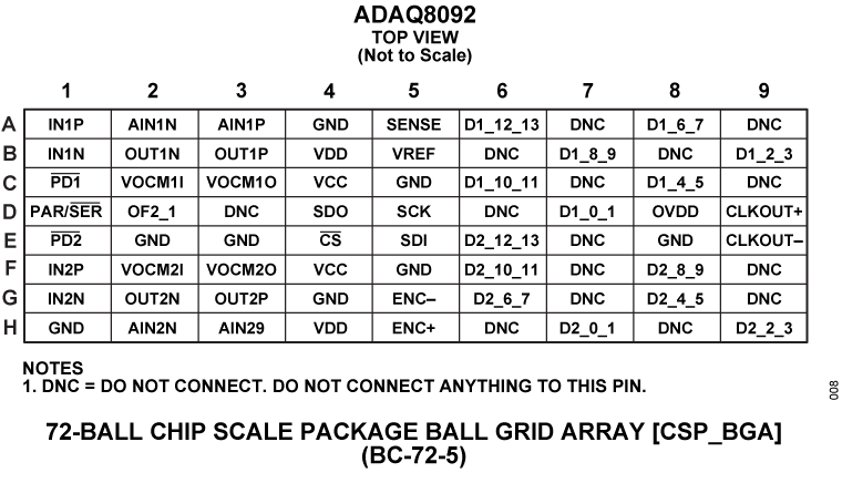 ADAQ8092 Pin Configuration