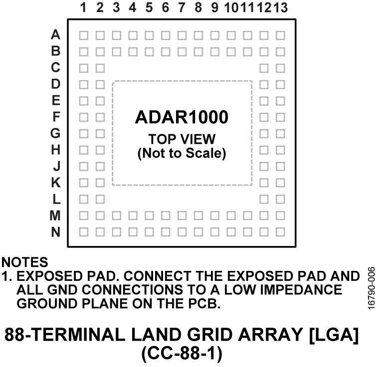 ADAR1000 Pin Configuration