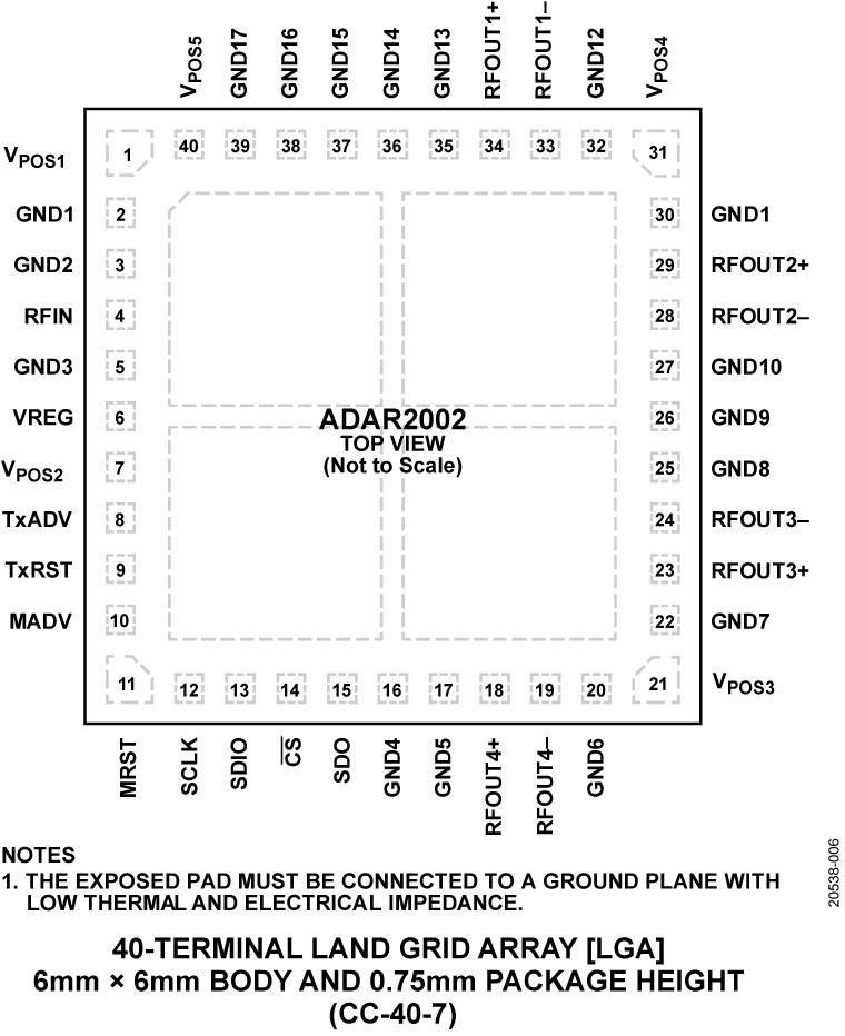 ADAR2001 Pin Configuration